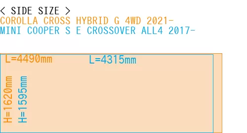 #COROLLA CROSS HYBRID G 4WD 2021- + MINI COOPER S E CROSSOVER ALL4 2017-